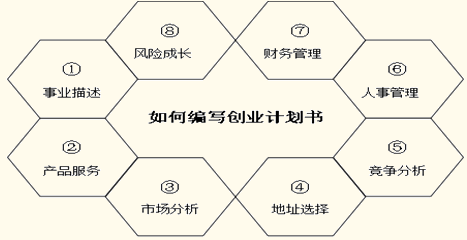 小企業(yè)創(chuàng  )業(yè)初期應注意的問(wèn)題